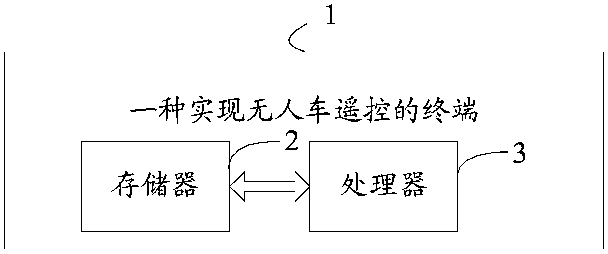 Method and terminal for remote control of unmanned vehicle