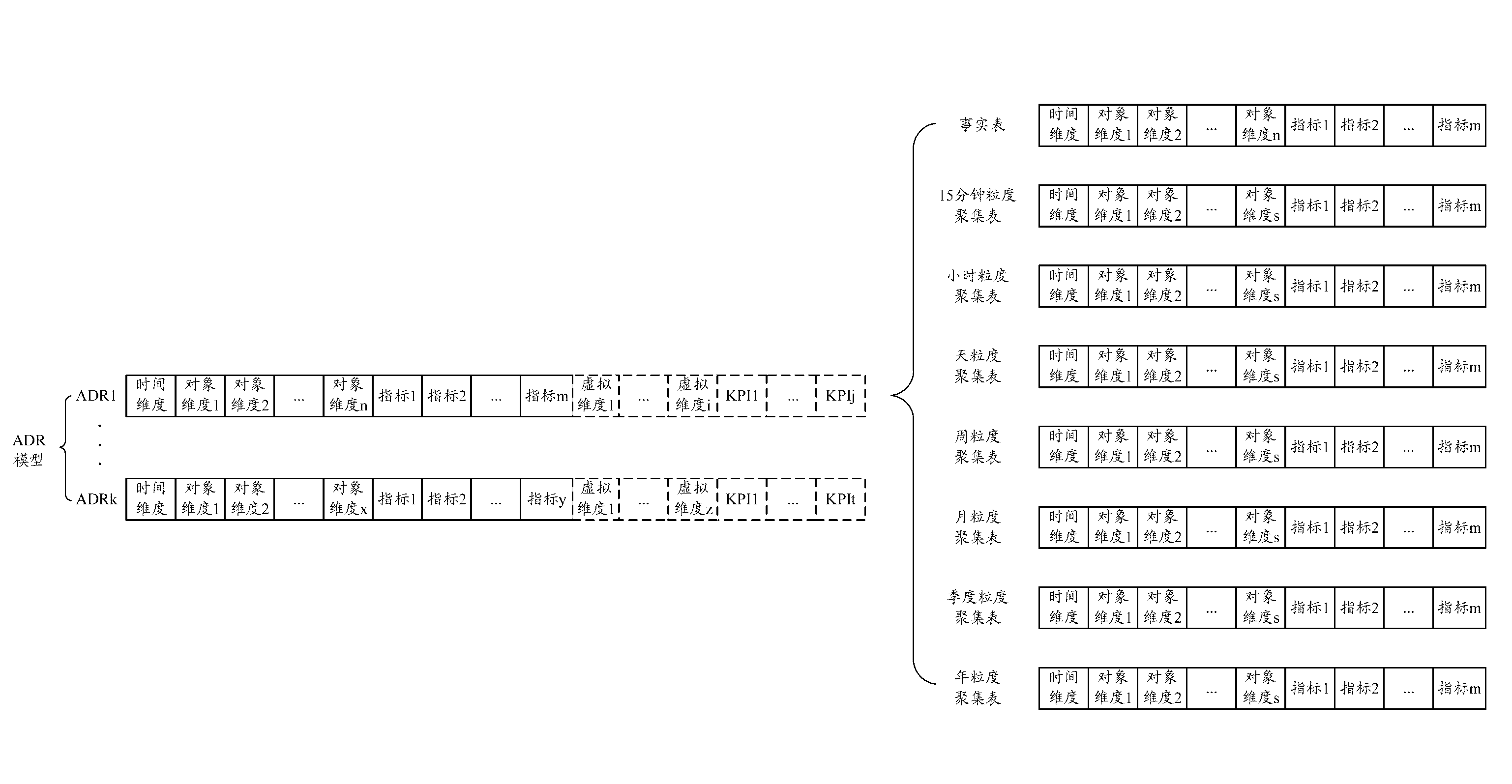 Report form creation method, device and system