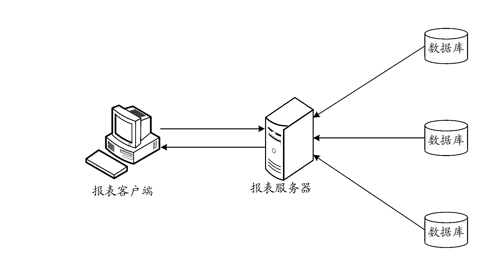 Report form creation method, device and system