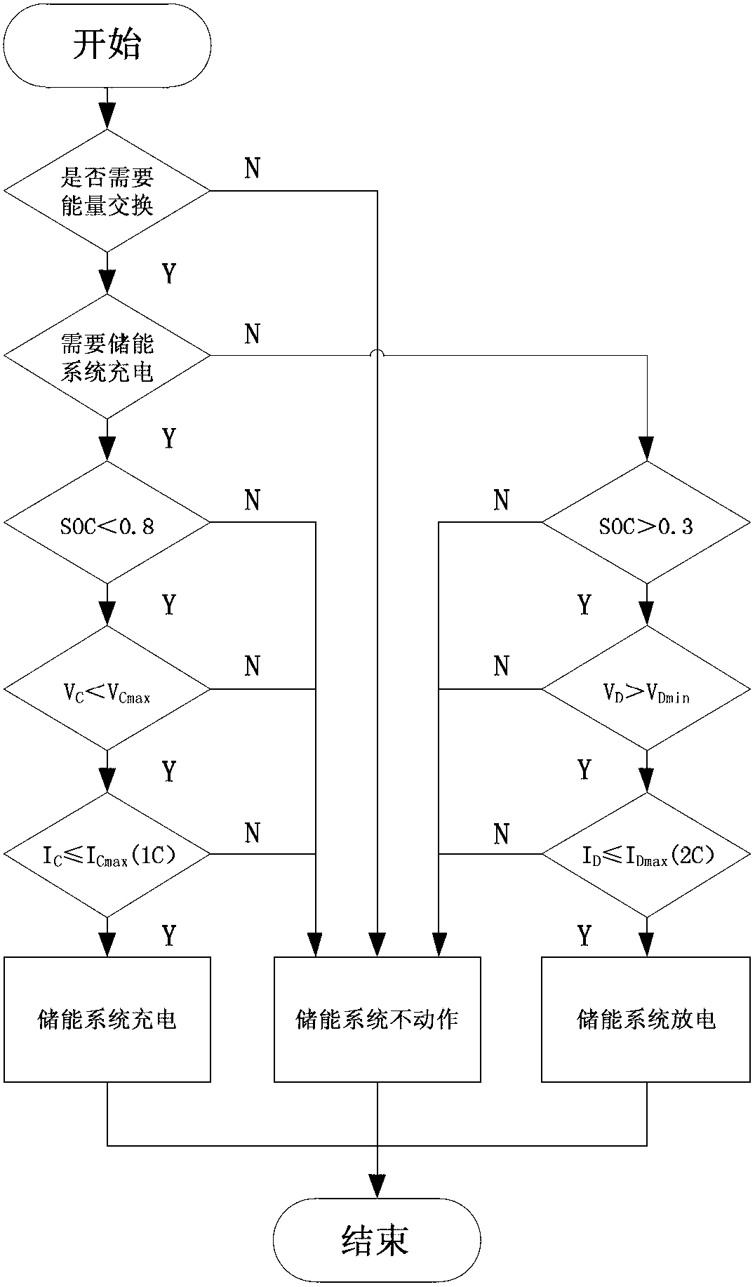 Battery energy-storage power conversion system containing Z source network and control method therefor