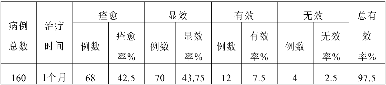 Externally used patch for treating rib-side pain, depressed liver, deficient spleen and blood stasis syndrome caused by chronic liver disease