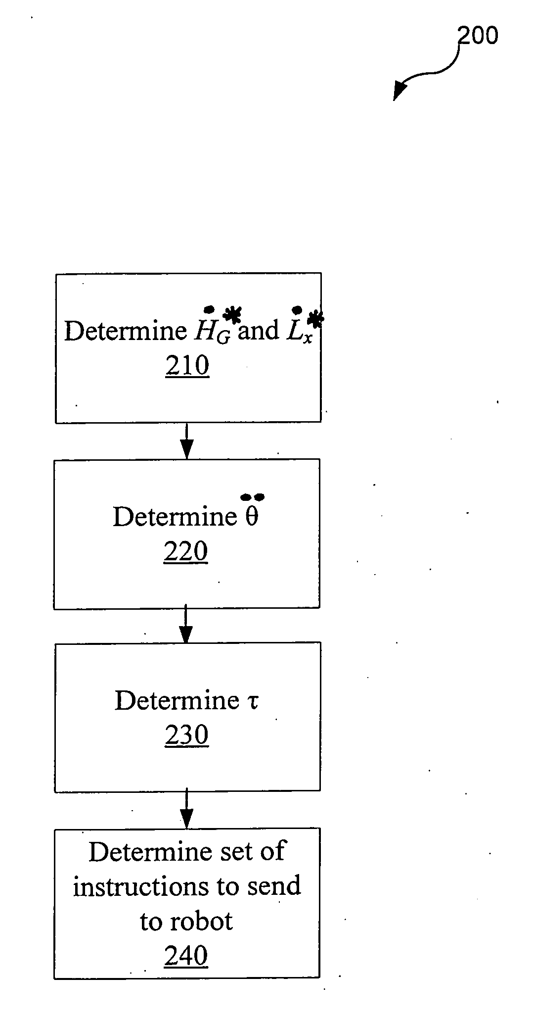 Systems and methods for controlling a legged robot using a two-phase disturbance response strategy