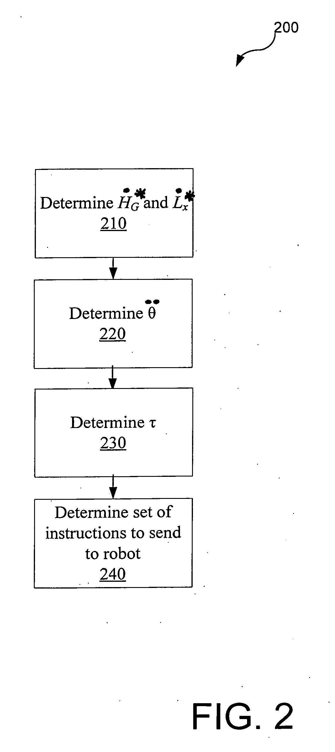 Systems and methods for controlling a legged robot using a two-phase disturbance response strategy