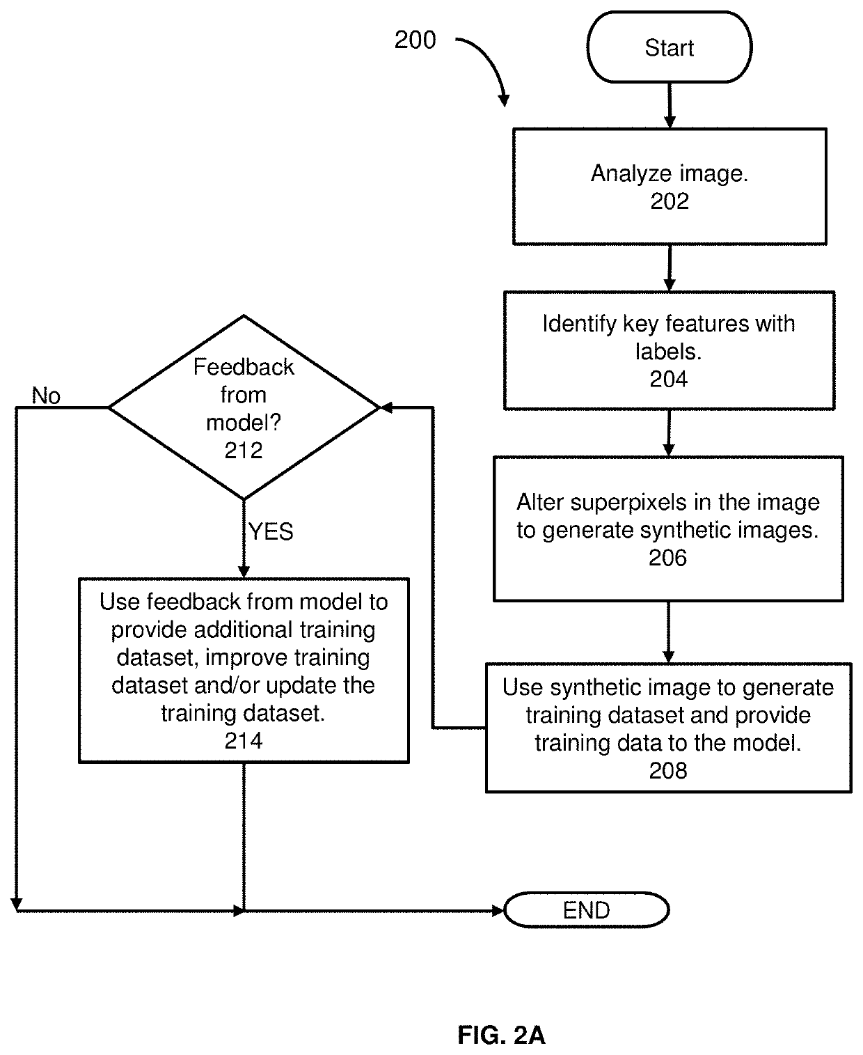 System and method for adaptive generation using feedback from a trained model