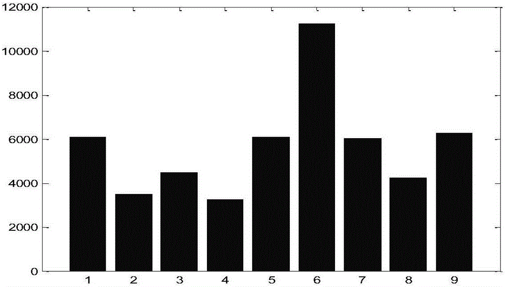 Method and device for clustering states of blast furnace