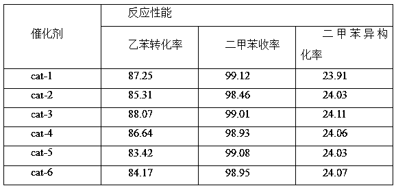 Rare earth modified ethylbenzene dealkylation catalyst and preparation method thereof