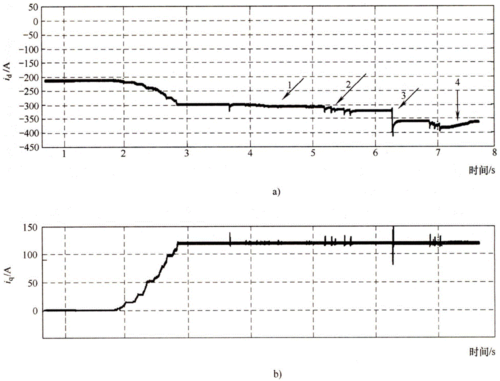 Control system of alternating current permanent magnet synchronous motor