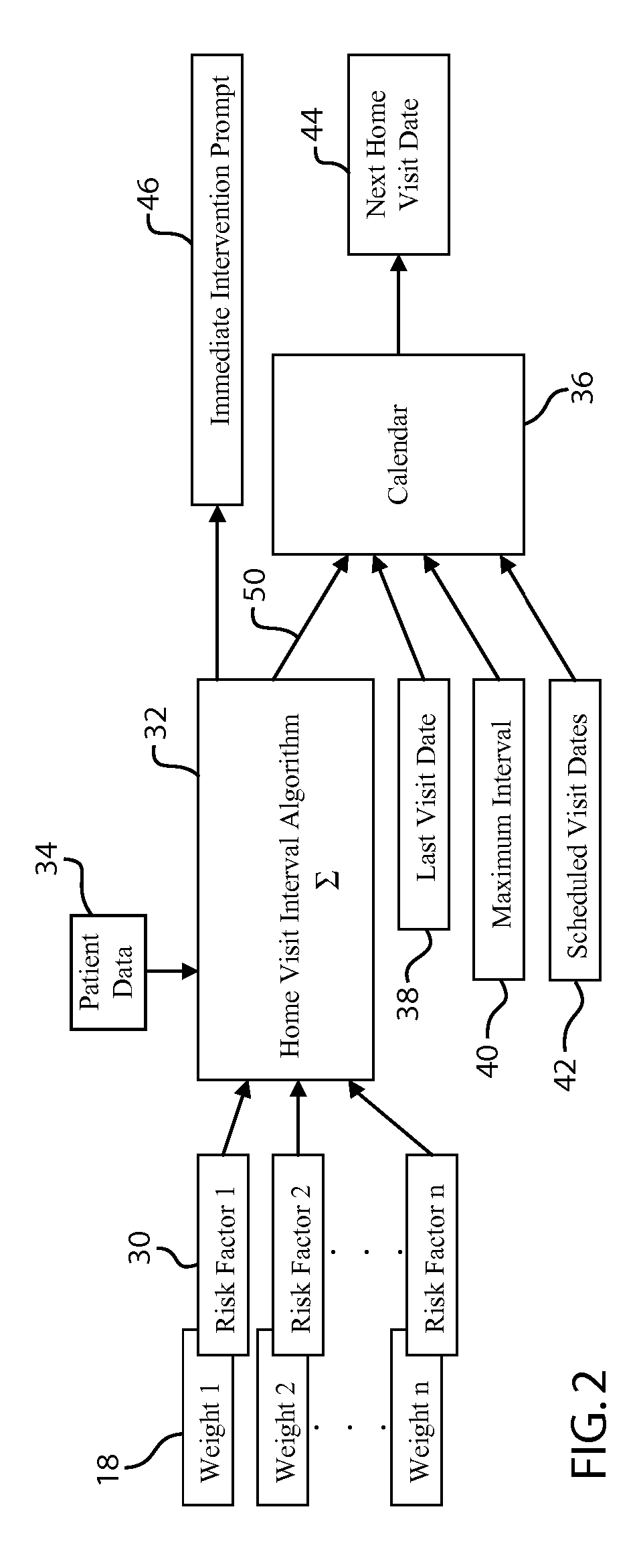 Remote health application for the optimization of remote site visit frequency