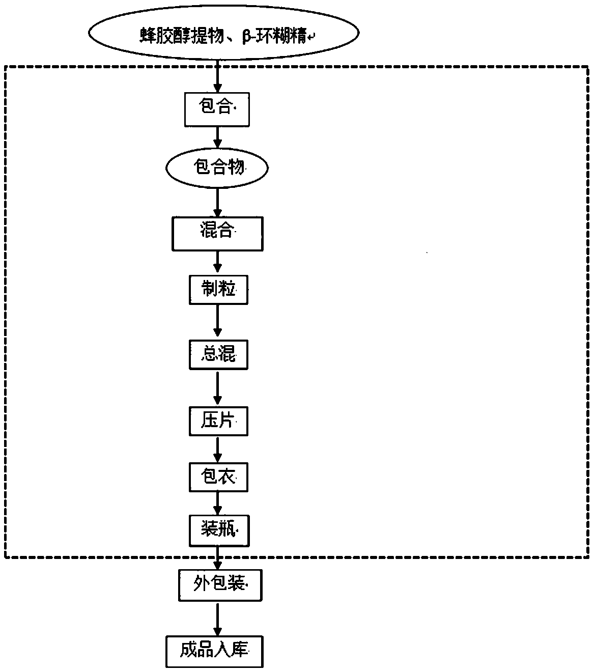 Propolis lozenge and preparation method thereof