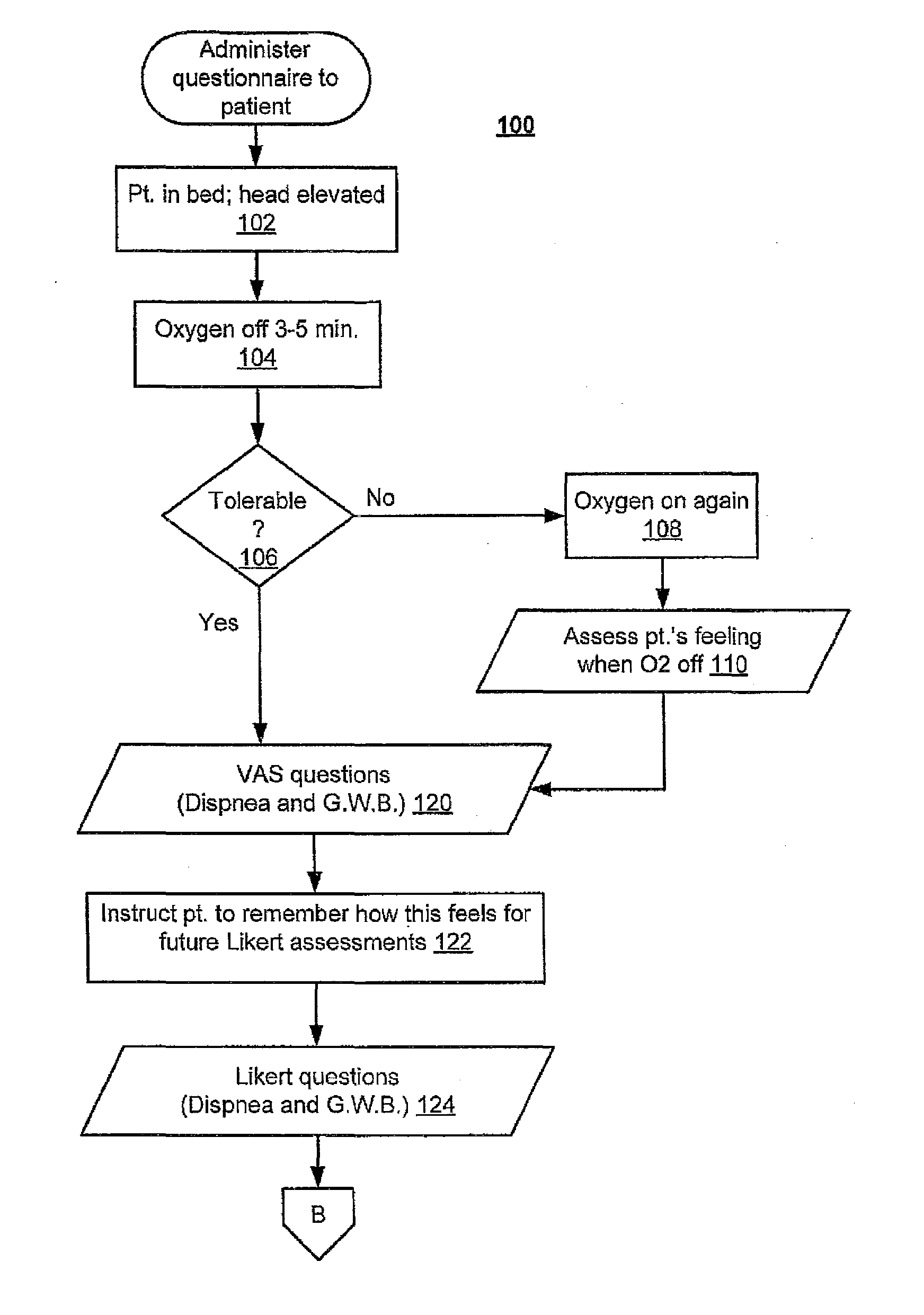 System and method for heart failure prediction