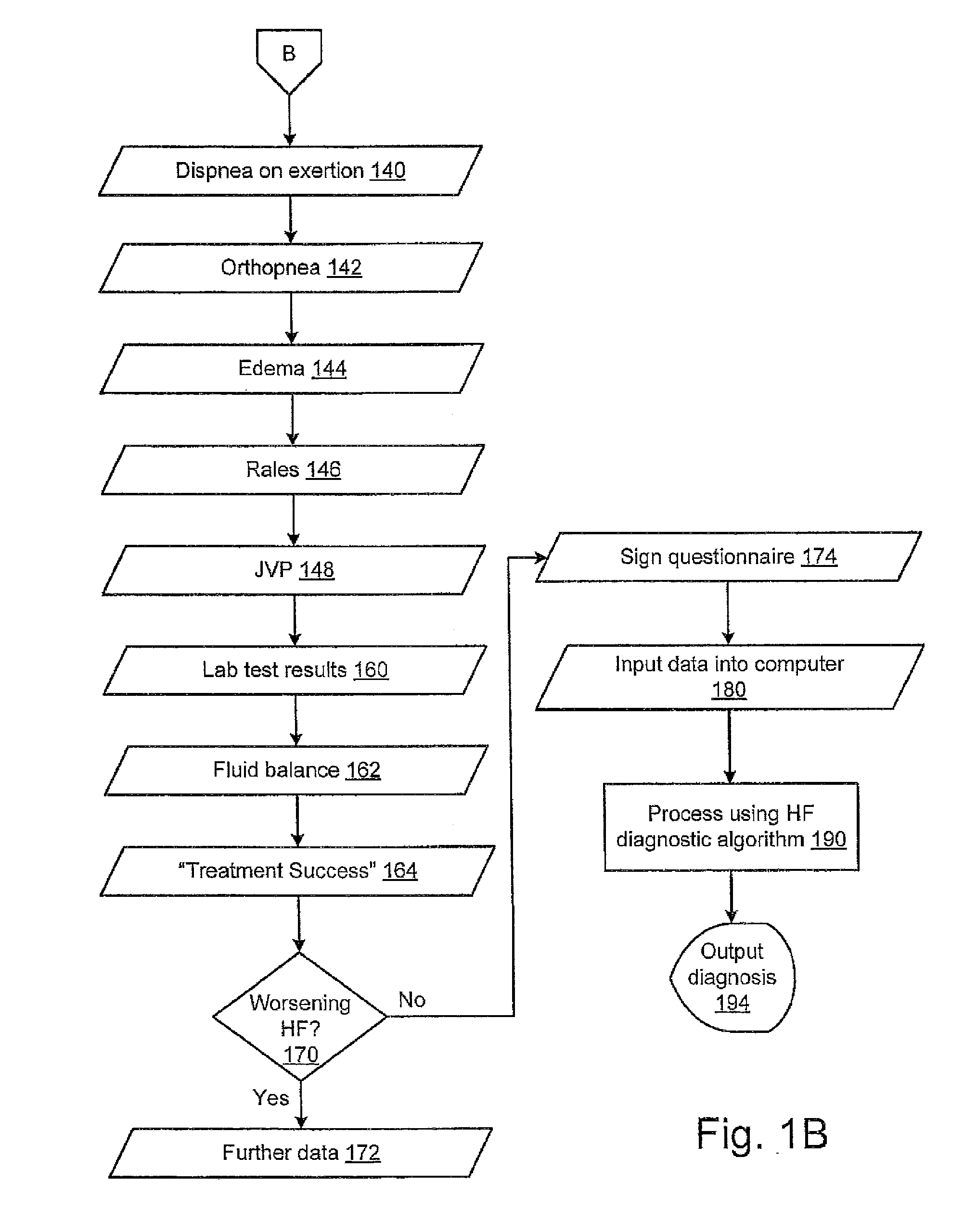 System and method for heart failure prediction