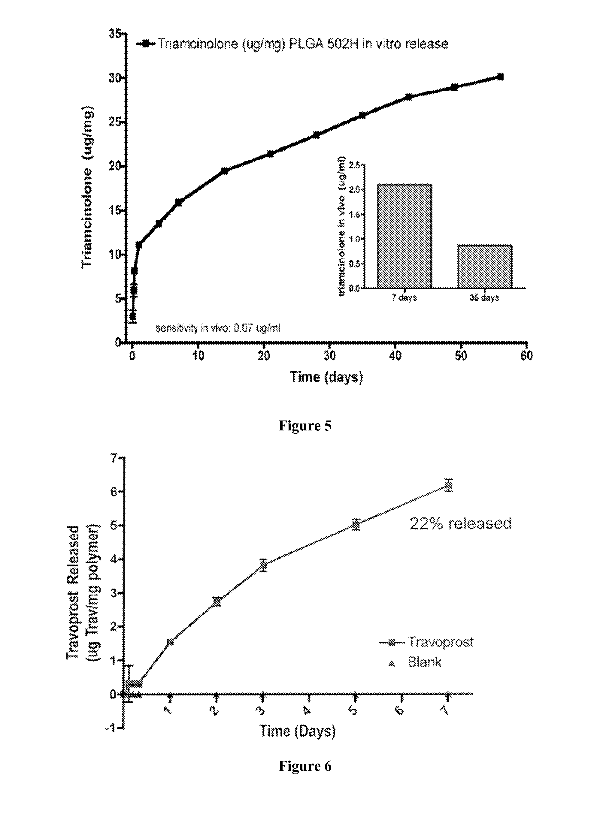 Sustained delivery of drugs from biodegradable polymeric microparticles