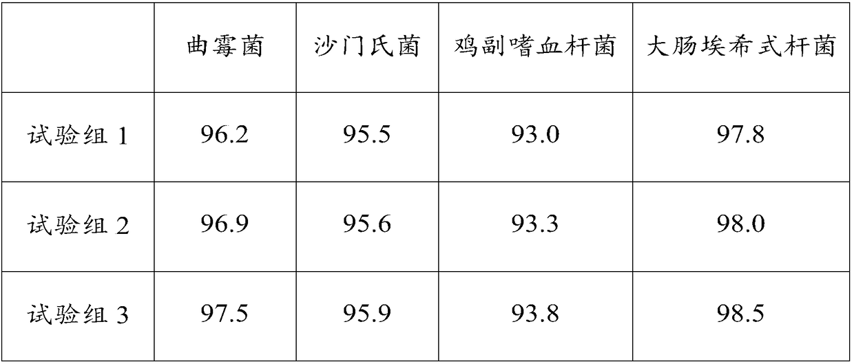 Chicken feed additive, applications thereof and chicken feed