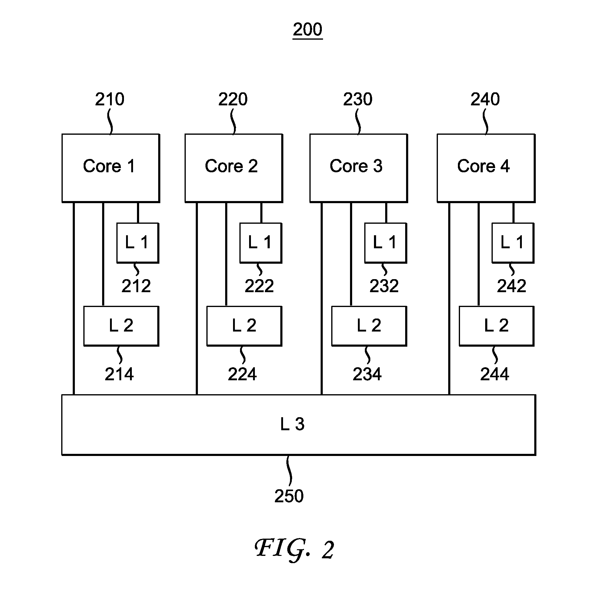 Method and apparatus for cross-core covert channel