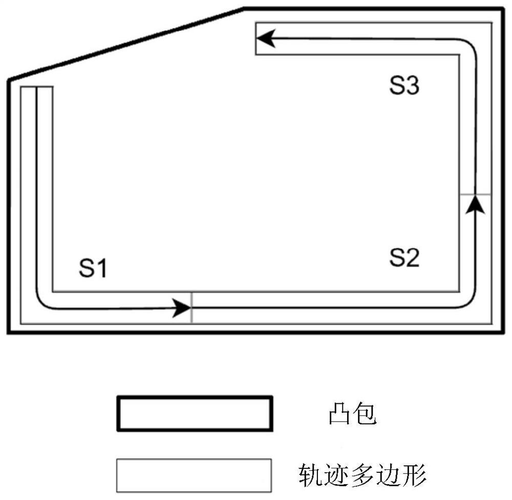 Unmanned vehicle simulation method and device, storage medium and electronic equipment