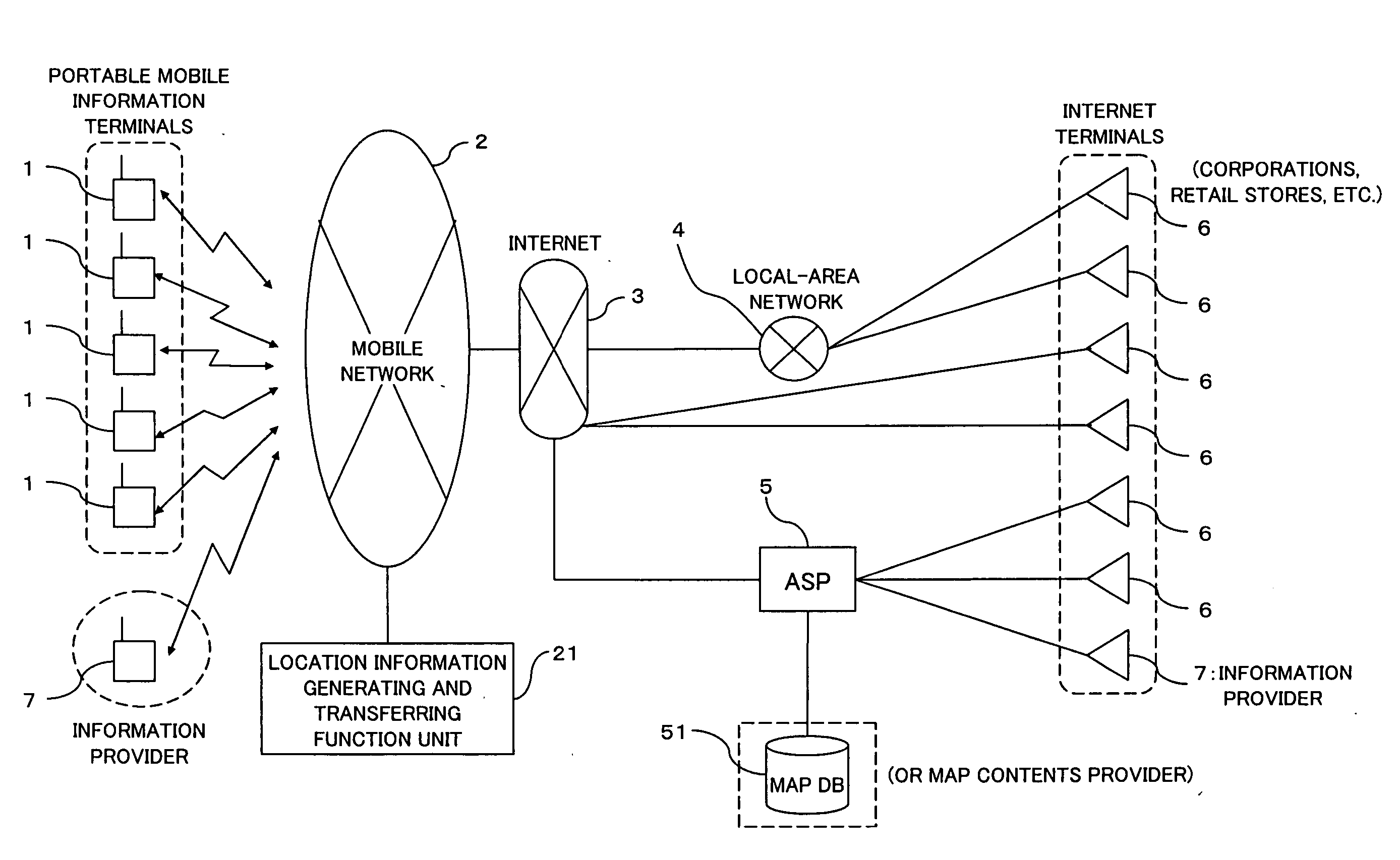 Information distribution