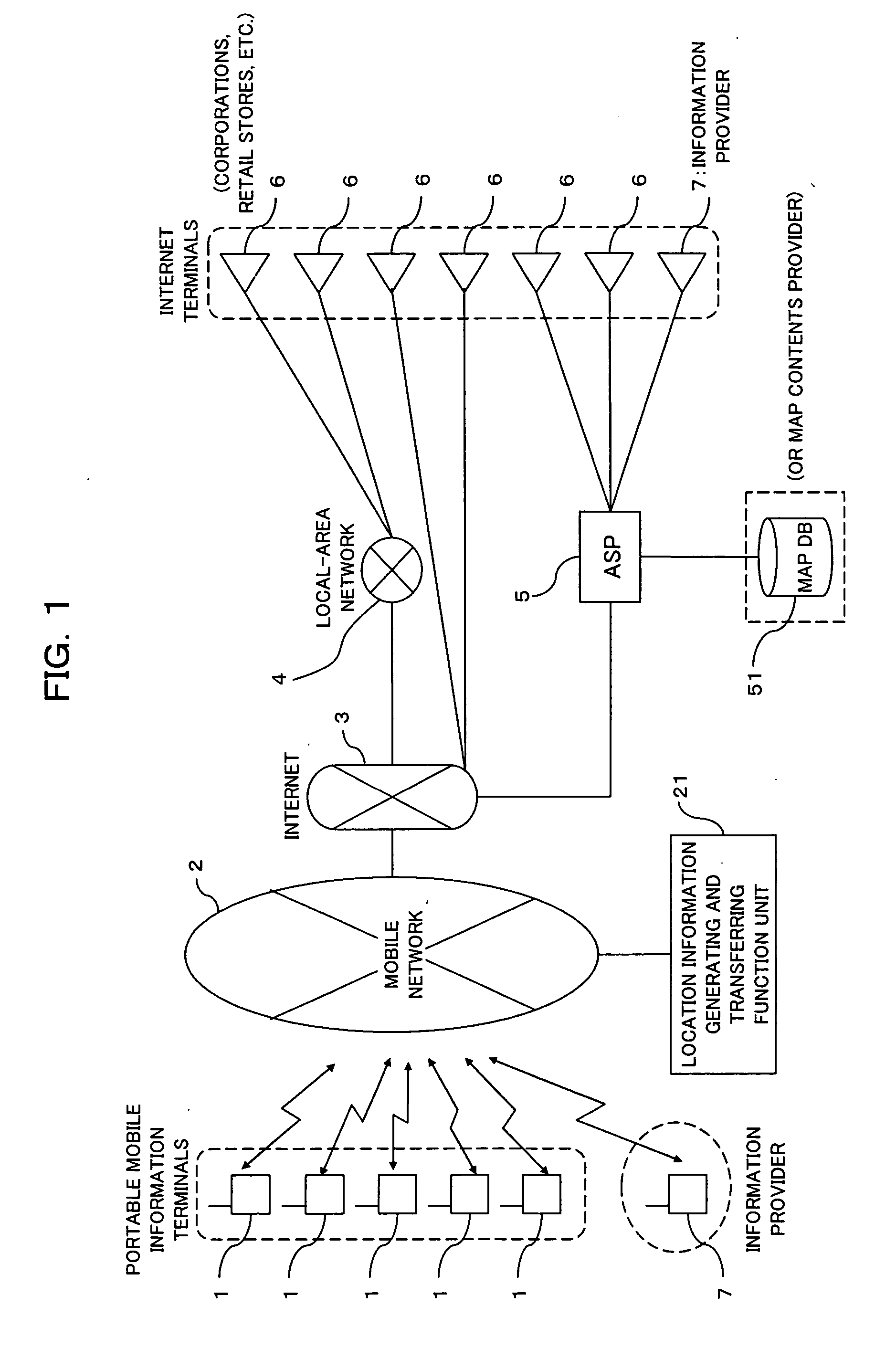 Information distribution