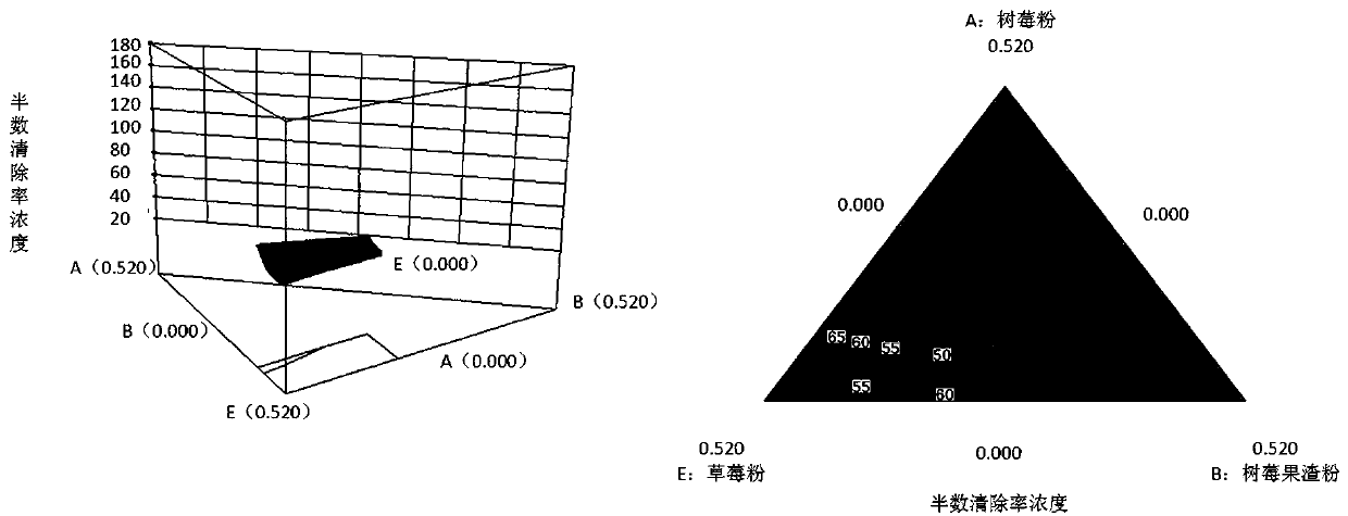 Red raspberry fruit and vegetable chips, and technique for optimizing formula of red raspberry fruit and vegetable chips by adopting response surface method