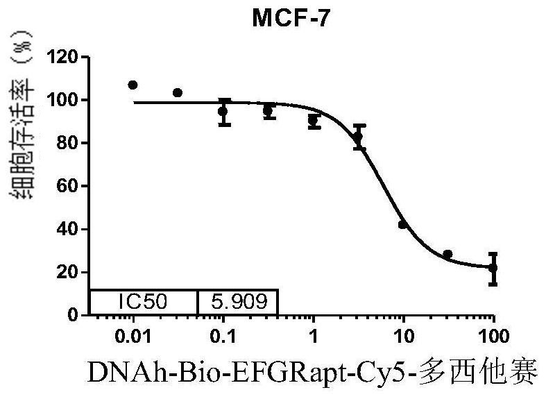 Medicine containing docetaxel, its preparation method, pharmaceutical composition and application