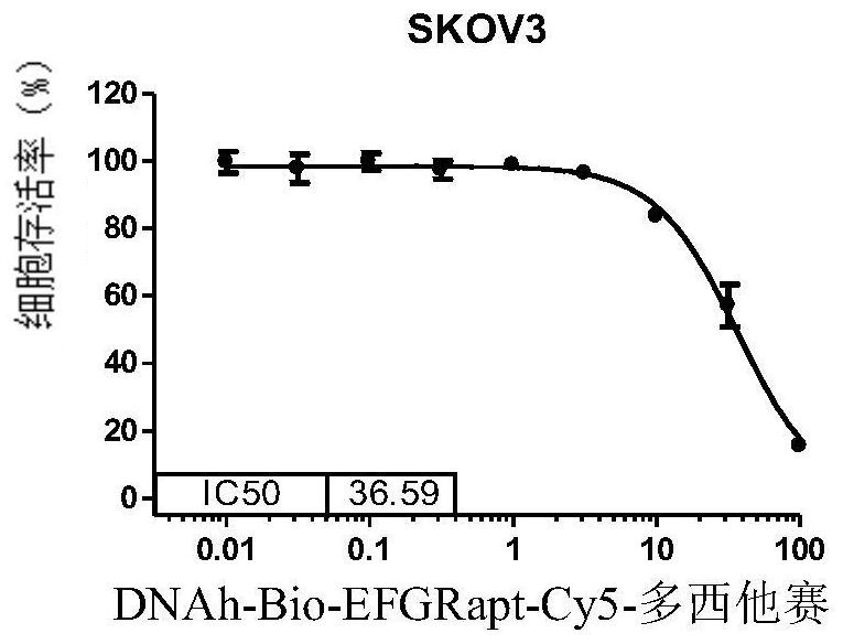 Medicine containing docetaxel, its preparation method, pharmaceutical composition and application