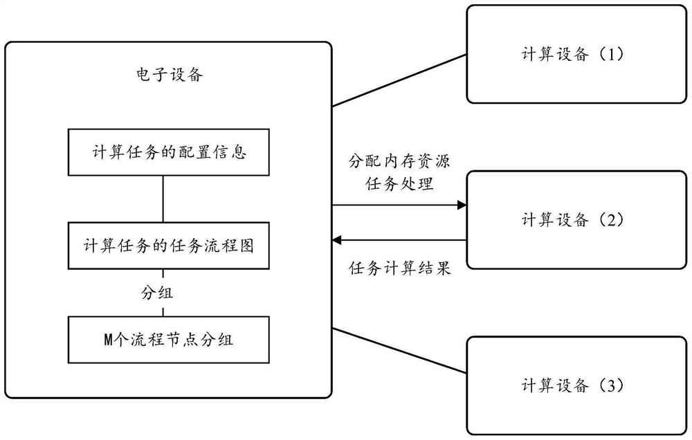 Data processing method and device, electronic equipment and storage medium