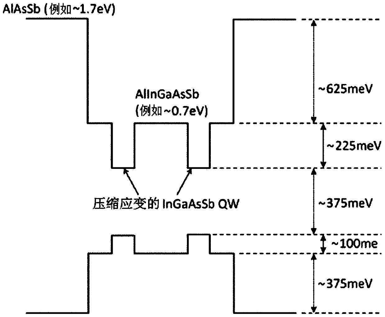 Mid-infrared vertical cavity laser