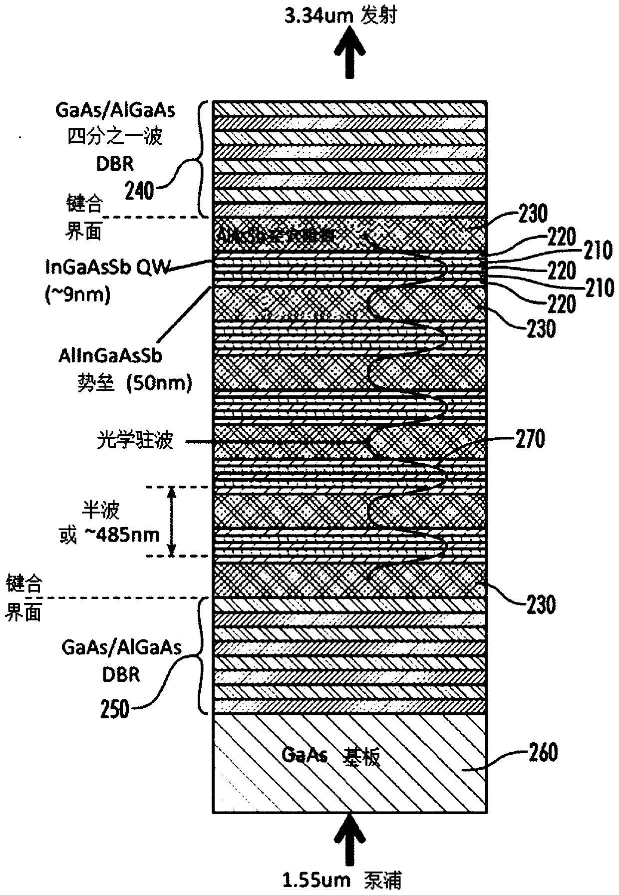 Mid-infrared vertical cavity laser