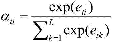 Picture description method of guiding attention mode on the basis of attribute probability vector