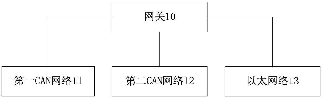 Vehicle and communication system and method thereof