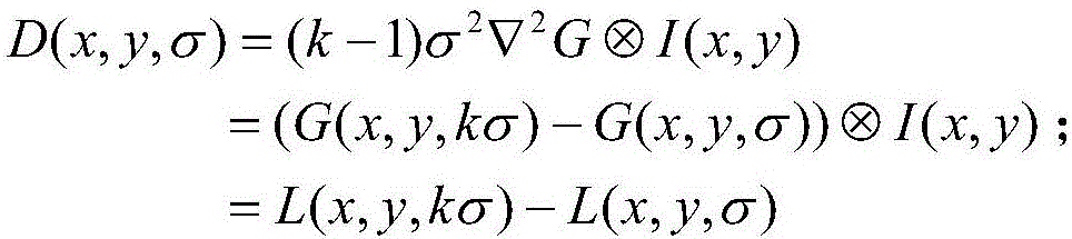 Image registration method based on SIFT features