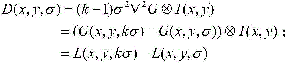 Image registration method based on SIFT features