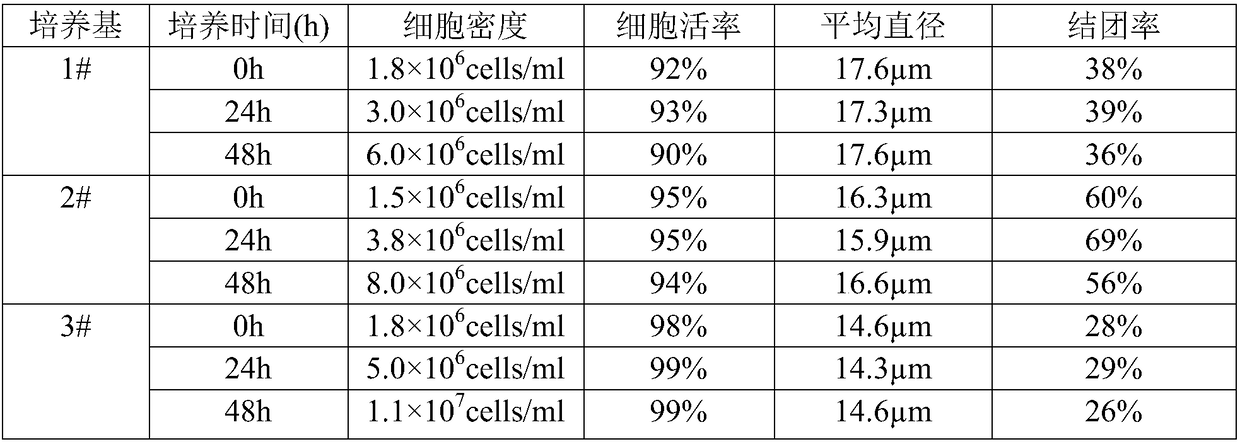 Method for proliferating avian influenza virus on MDCK full suspension cells and application thereof