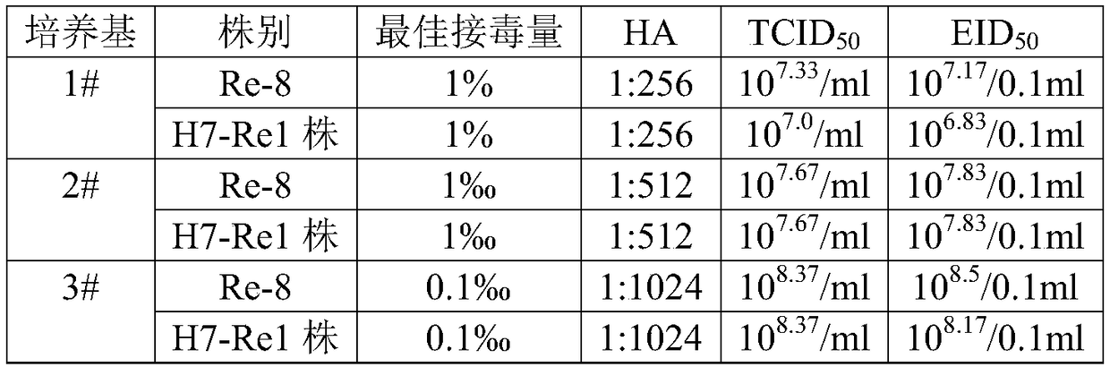 Method for proliferating avian influenza virus on MDCK full suspension cells and application thereof