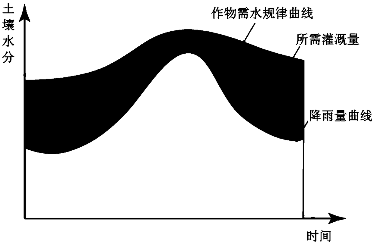 Water fertilizer medicine accurate application system based on Internet of Things, and method