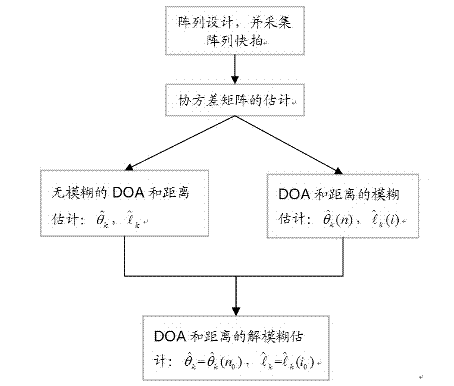 Near-field sound source positioning method