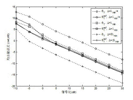 Near-field sound source positioning method