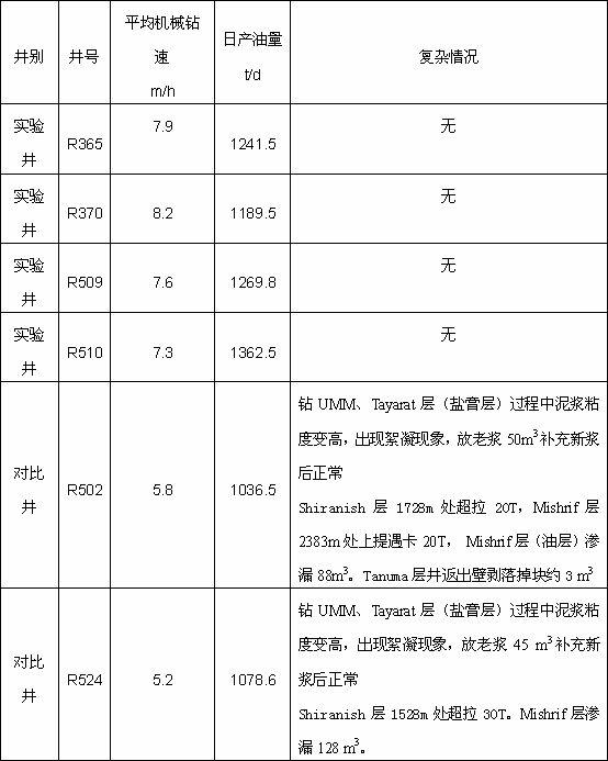 Salt-resistant strong-inhibitive reservoir-protecting drilling fluid