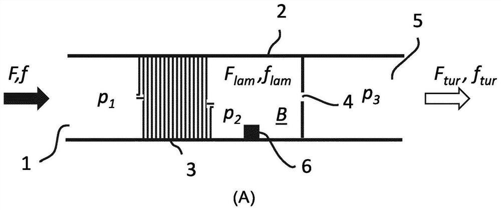 Flow control device and method