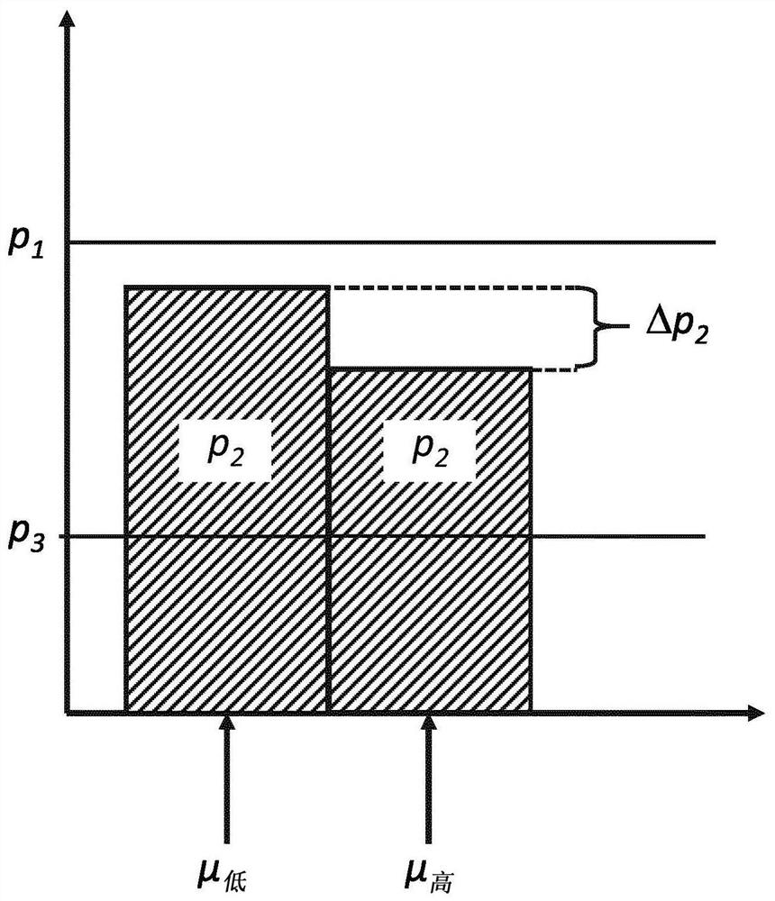 Flow control device and method