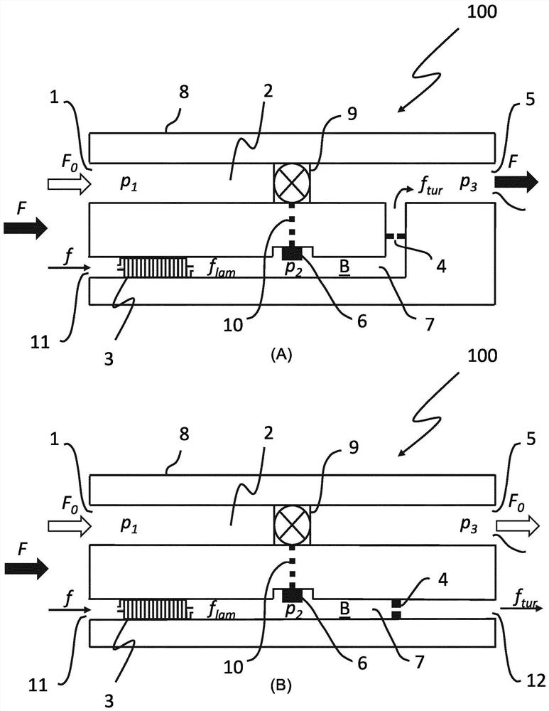 Flow control device and method