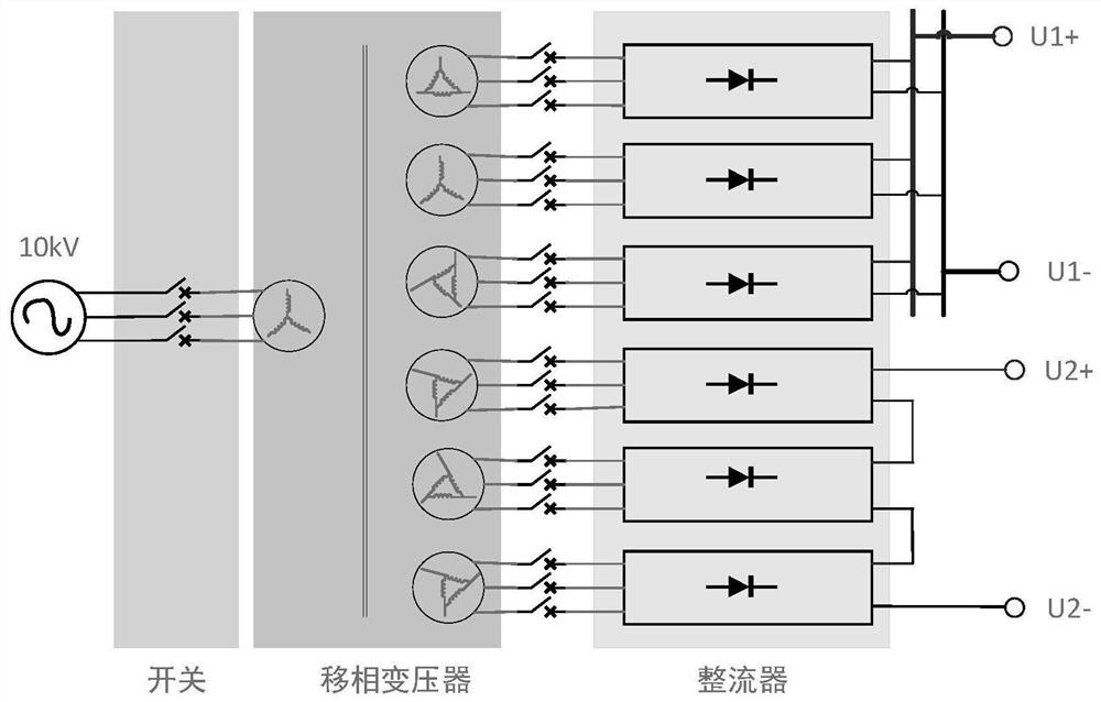 Medium-voltage direct current direct supply system and method suitable for multi-station fusion