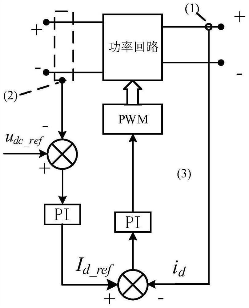 Medium-voltage direct current direct supply system and method suitable for multi-station fusion