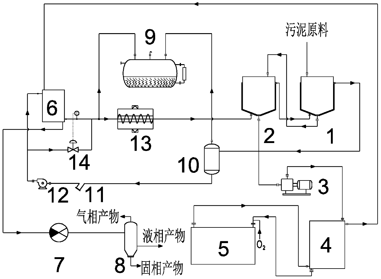 Sludge super-critical water oxidation system with heat-conducting oil used as heat exchanging medium and sludge treatment method