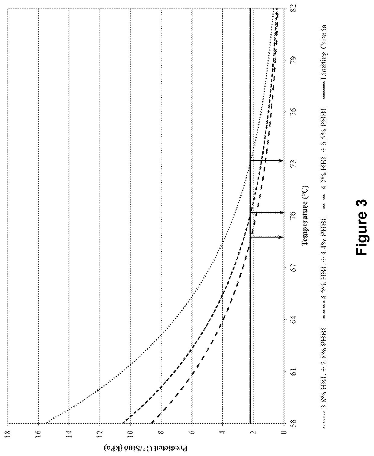 Rejuvenation of vacuum tower bottoms through bio-derived materials