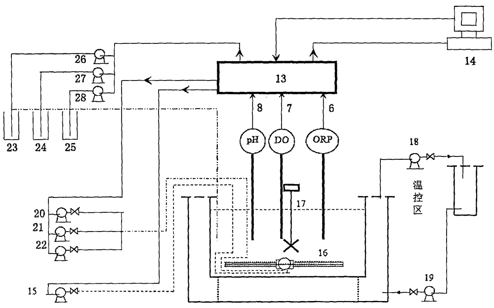 Bioremediation device and method for radioactively contaminated soil