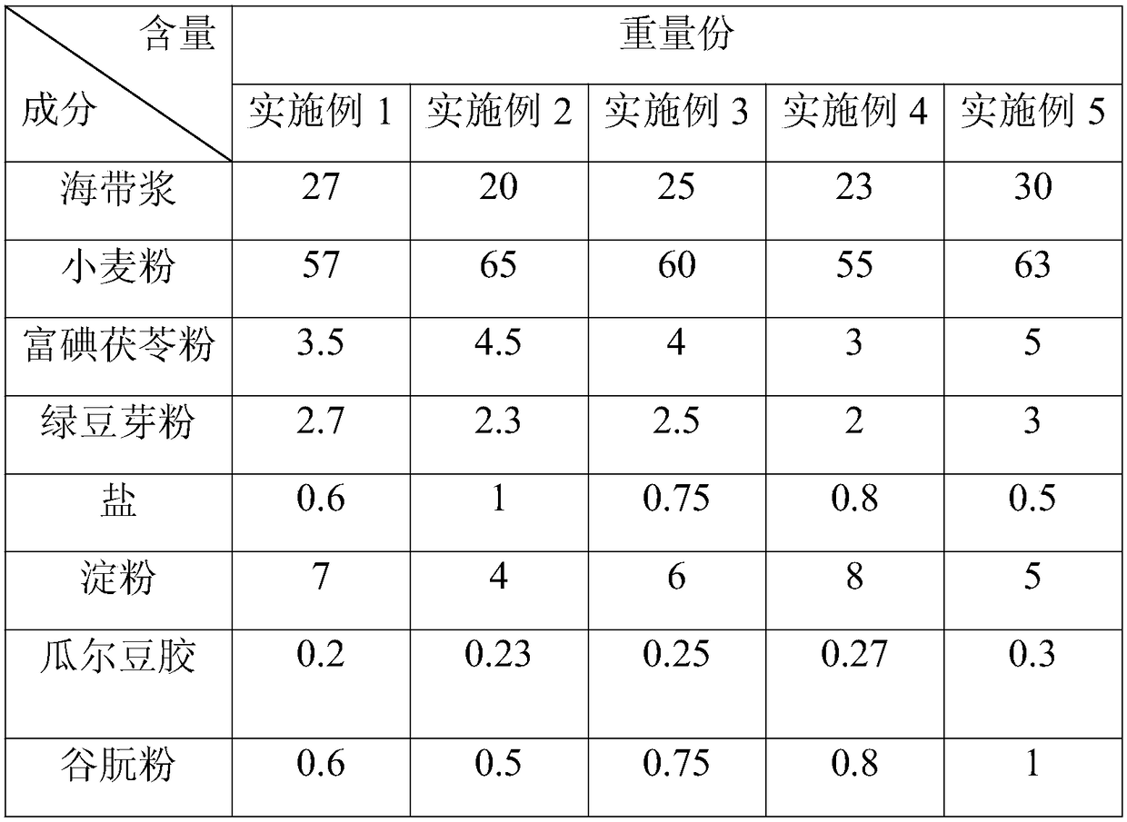 Blood-glucose-reducing iodine-supplementing kelp noodles and preparation method thereof