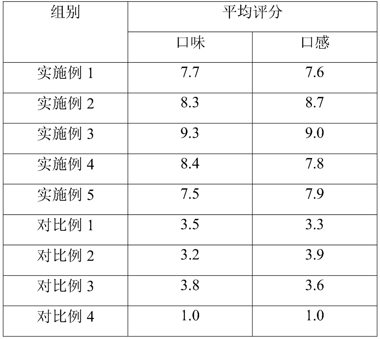 Blood-glucose-reducing iodine-supplementing kelp noodles and preparation method thereof