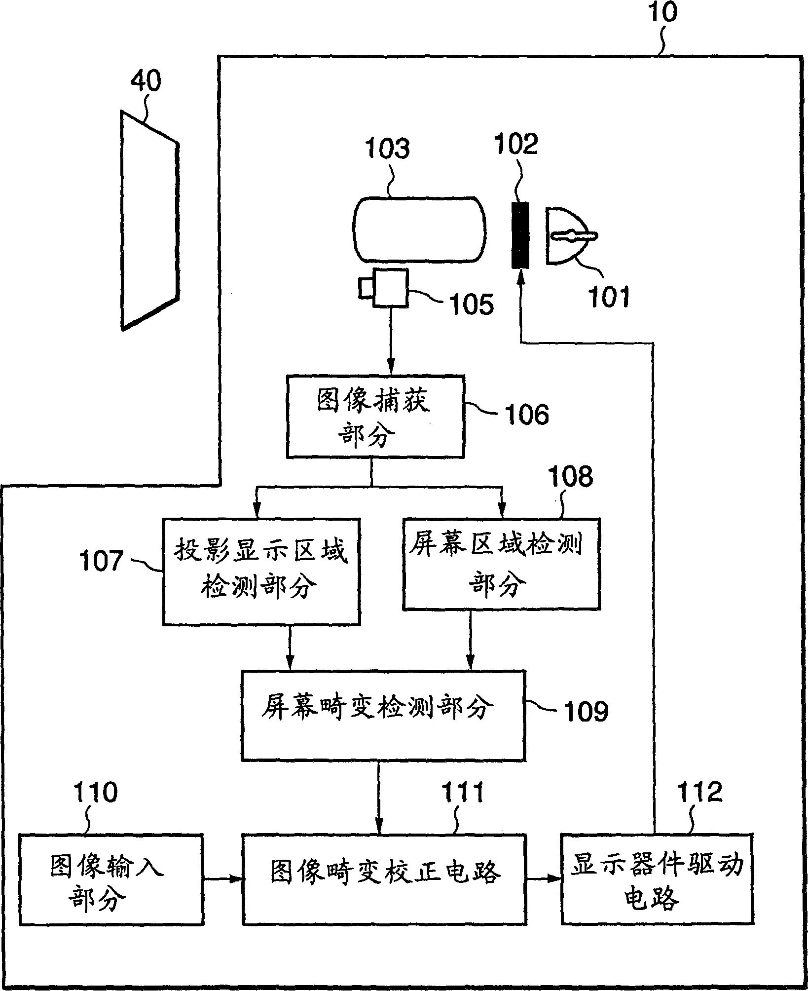 Projecting apparatus