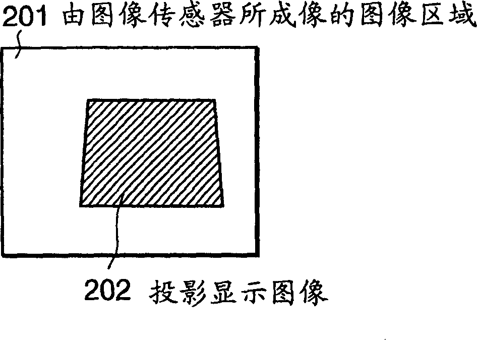 Projecting apparatus