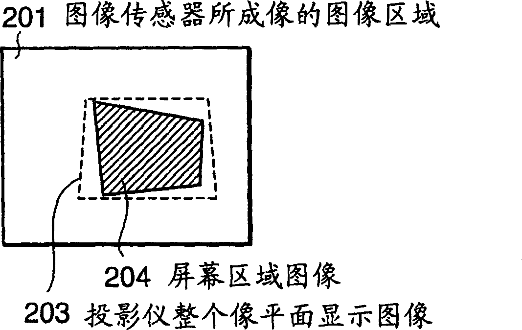 Projecting apparatus